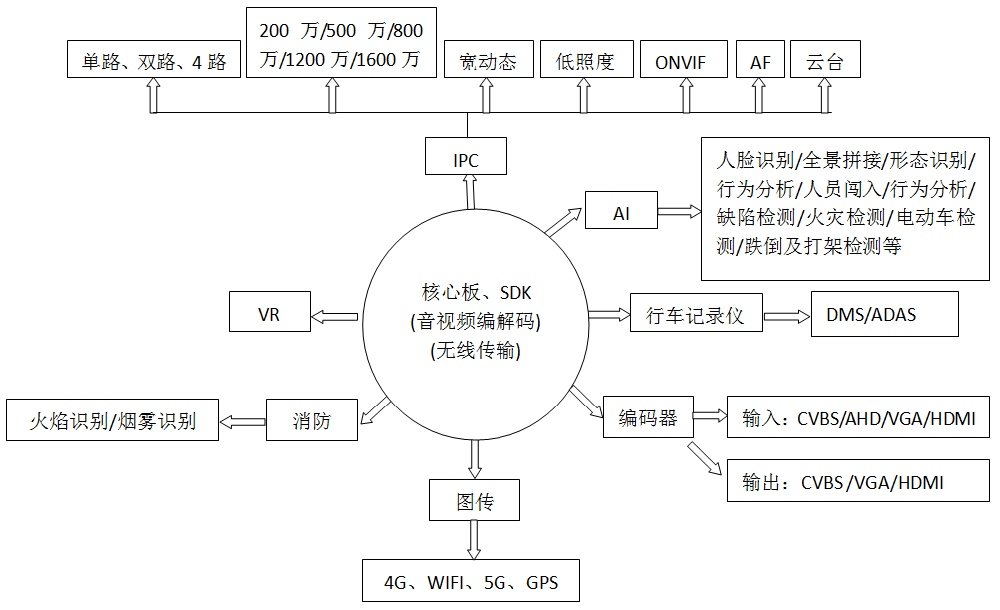 方案定制